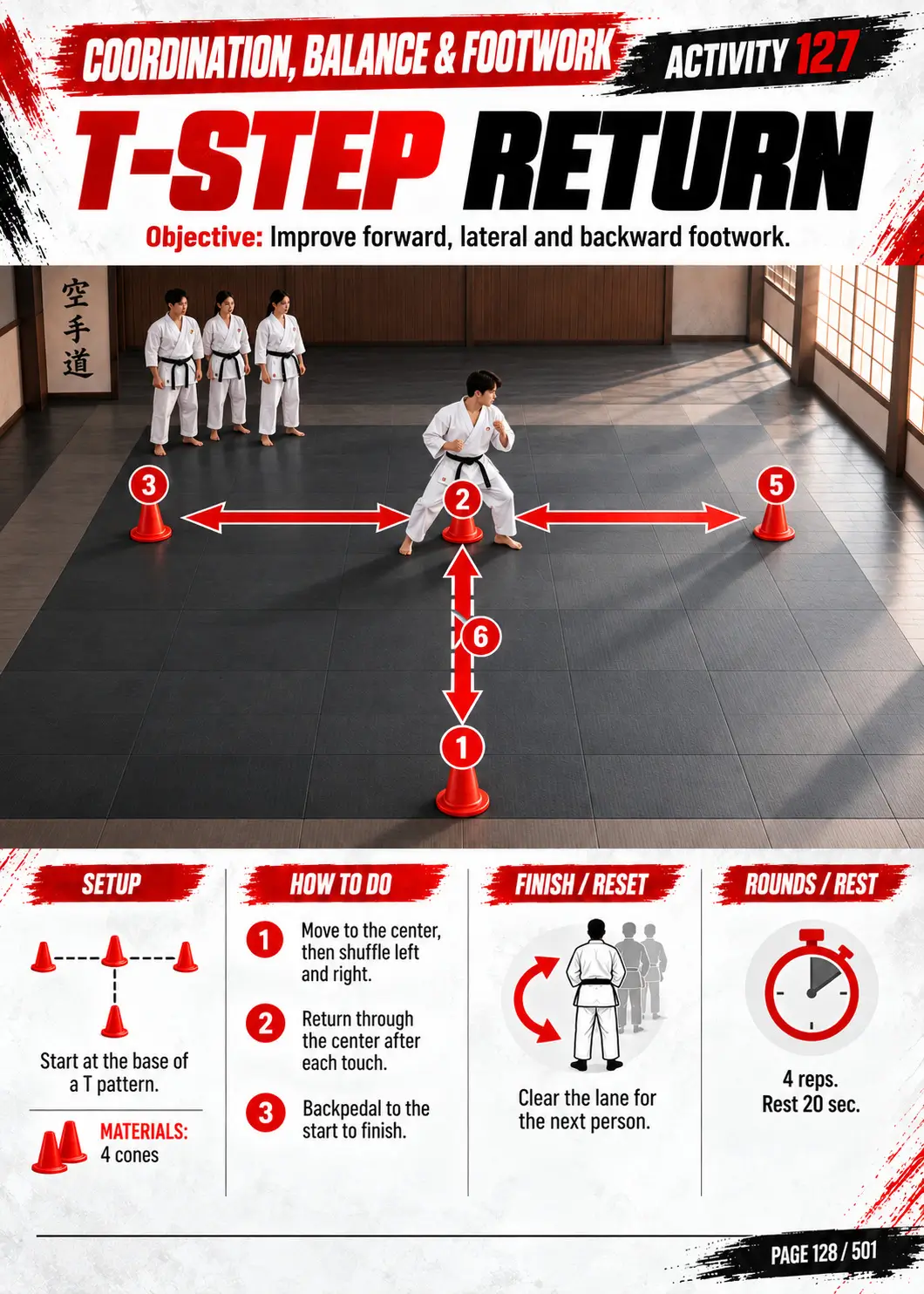 Page 128: T-Step Return, a footwork activity with a cone layout photo and setup notes